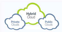 Hybrid Cloud