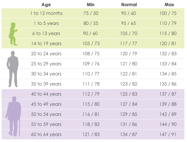 blood-pressure-chart-by-age